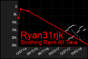 Total Graph of Ryan31rjk