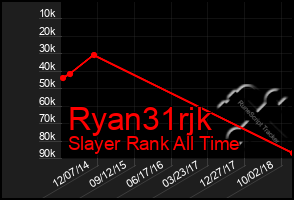 Total Graph of Ryan31rjk