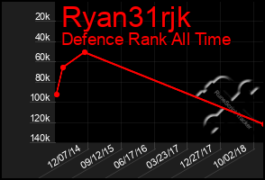 Total Graph of Ryan31rjk