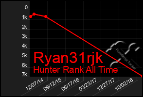 Total Graph of Ryan31rjk