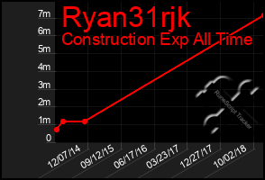 Total Graph of Ryan31rjk