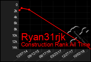 Total Graph of Ryan31rjk