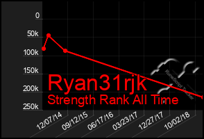 Total Graph of Ryan31rjk