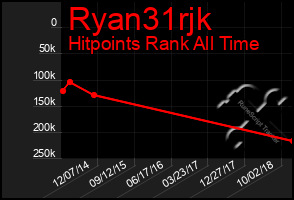 Total Graph of Ryan31rjk