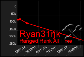 Total Graph of Ryan31rjk