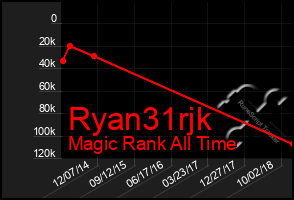 Total Graph of Ryan31rjk