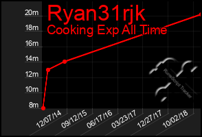 Total Graph of Ryan31rjk