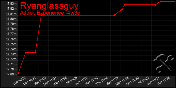 Last 31 Days Graph of Ryanglassguy