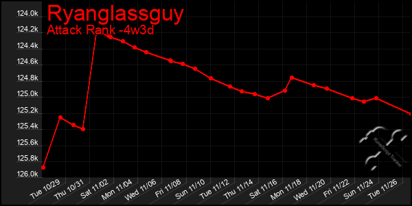 Last 31 Days Graph of Ryanglassguy