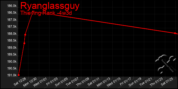 Last 31 Days Graph of Ryanglassguy