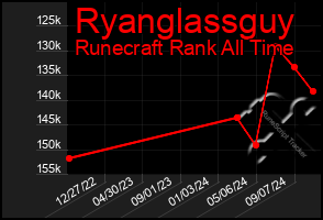 Total Graph of Ryanglassguy