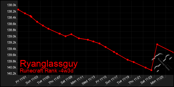 Last 31 Days Graph of Ryanglassguy