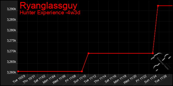 Last 31 Days Graph of Ryanglassguy