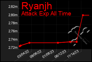 Total Graph of Ryanjh