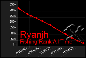 Total Graph of Ryanjh