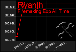 Total Graph of Ryanjh