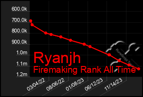 Total Graph of Ryanjh