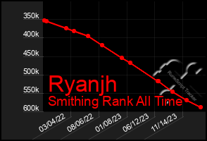 Total Graph of Ryanjh