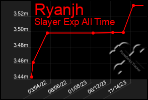 Total Graph of Ryanjh