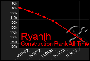 Total Graph of Ryanjh