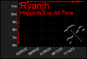 Total Graph of Ryanjh