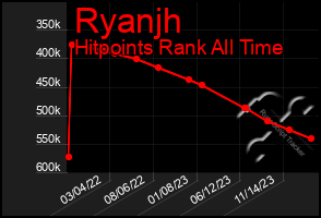 Total Graph of Ryanjh