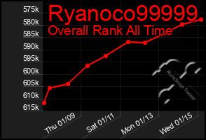 Total Graph of Ryanoco99999