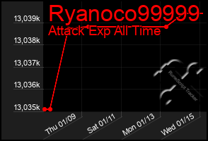 Total Graph of Ryanoco99999