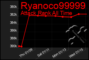 Total Graph of Ryanoco99999