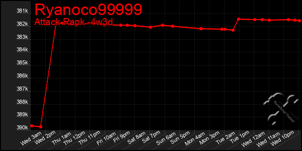 Last 31 Days Graph of Ryanoco99999