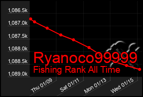 Total Graph of Ryanoco99999