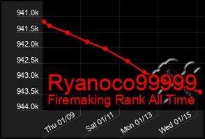 Total Graph of Ryanoco99999