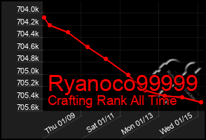 Total Graph of Ryanoco99999