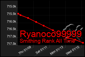 Total Graph of Ryanoco99999