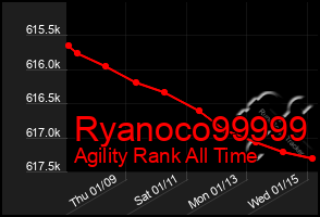 Total Graph of Ryanoco99999