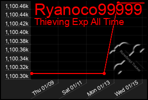 Total Graph of Ryanoco99999