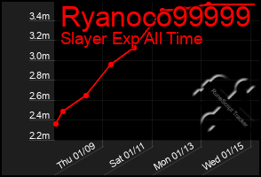 Total Graph of Ryanoco99999