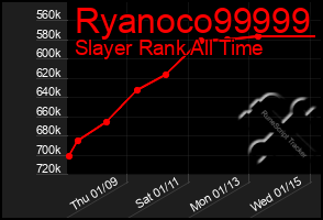 Total Graph of Ryanoco99999