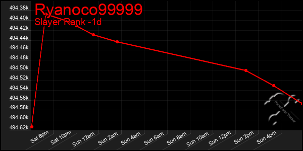 Last 24 Hours Graph of Ryanoco99999