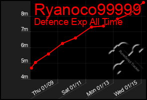 Total Graph of Ryanoco99999