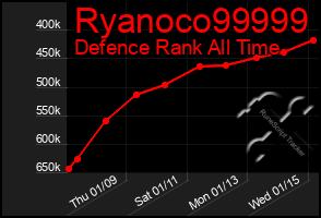 Total Graph of Ryanoco99999