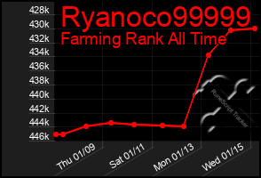 Total Graph of Ryanoco99999