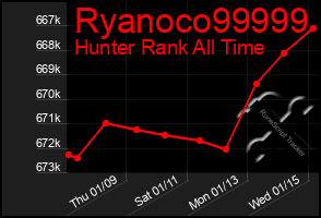 Total Graph of Ryanoco99999