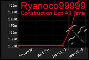 Total Graph of Ryanoco99999