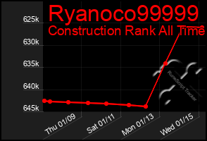 Total Graph of Ryanoco99999