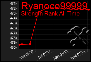 Total Graph of Ryanoco99999