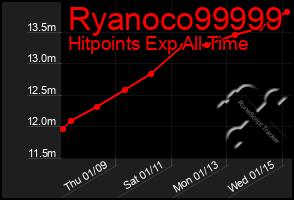 Total Graph of Ryanoco99999