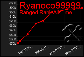 Total Graph of Ryanoco99999