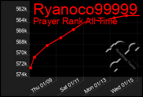 Total Graph of Ryanoco99999