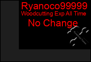 Total Graph of Ryanoco99999